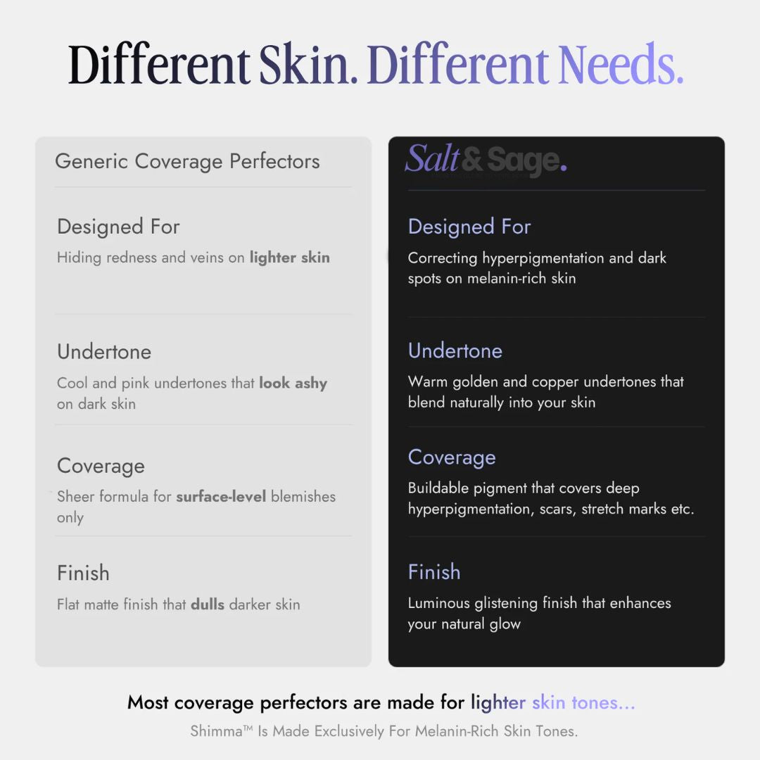 Body Coverage Perfector