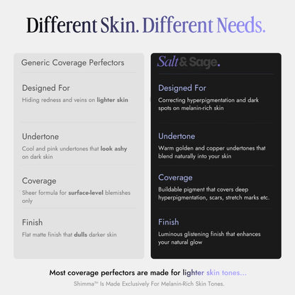 Body Coverage Perfector