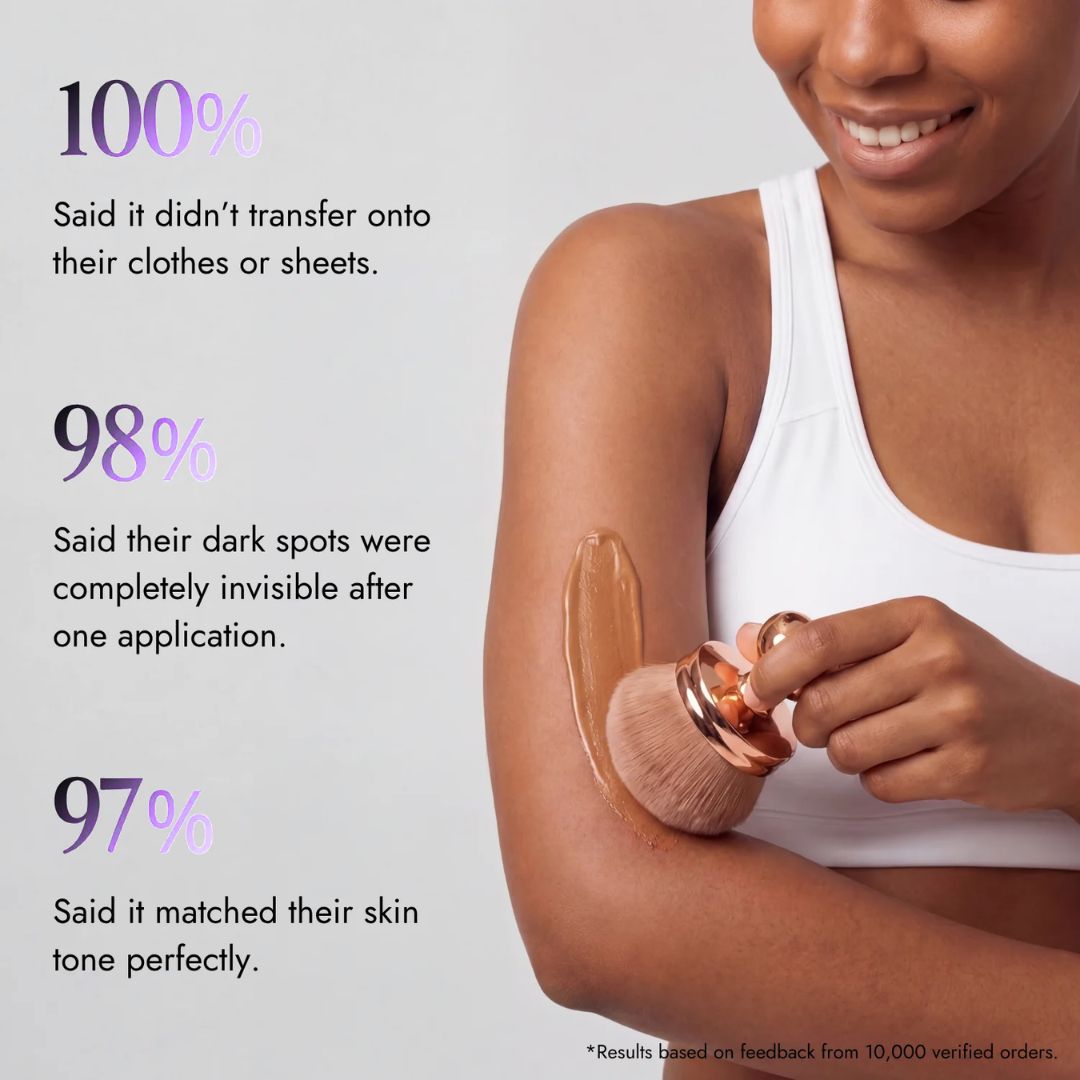 Body Coverage Perfector
