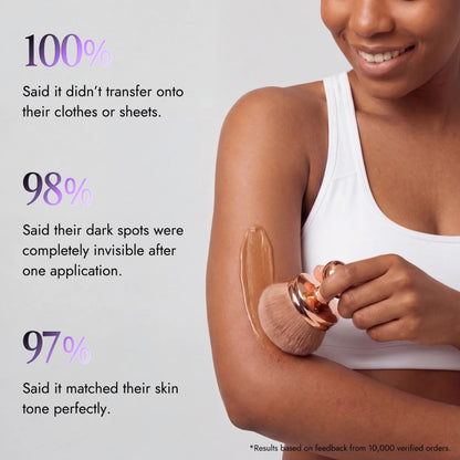 Body Coverage Perfector
