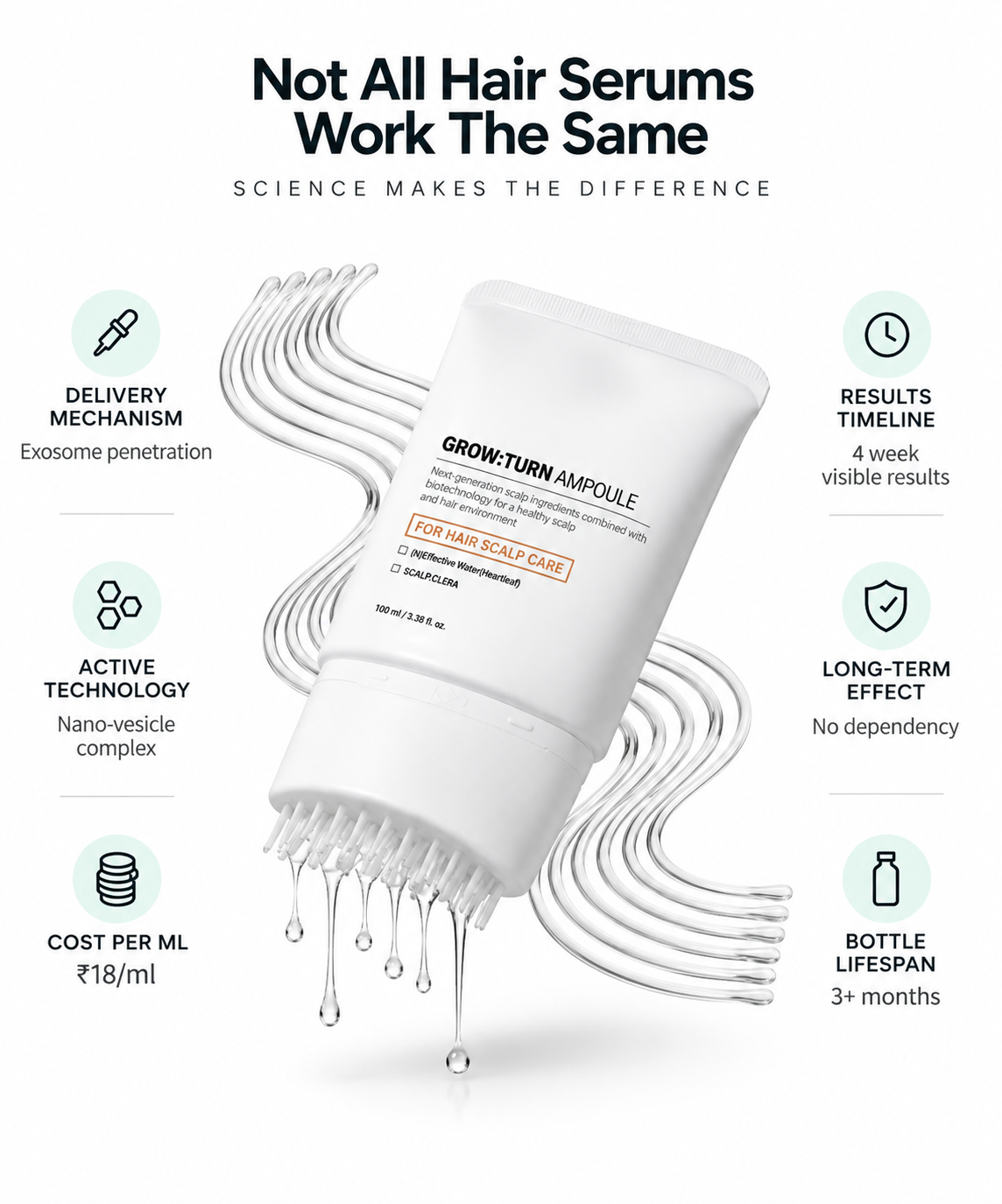 SALT & SAGE — EXOSOME HAIR SERUM