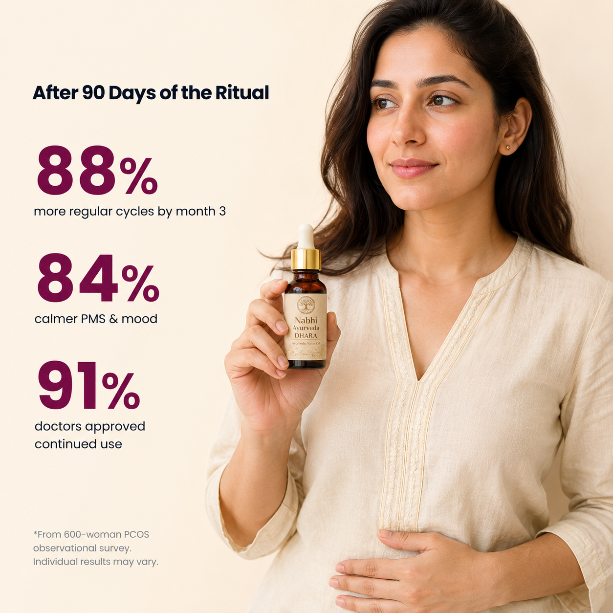 PCOS Cycle-Balance Navel Oil