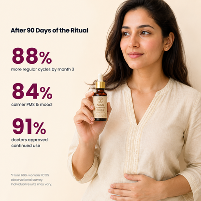 PCOS Cycle-Balance Navel Oil