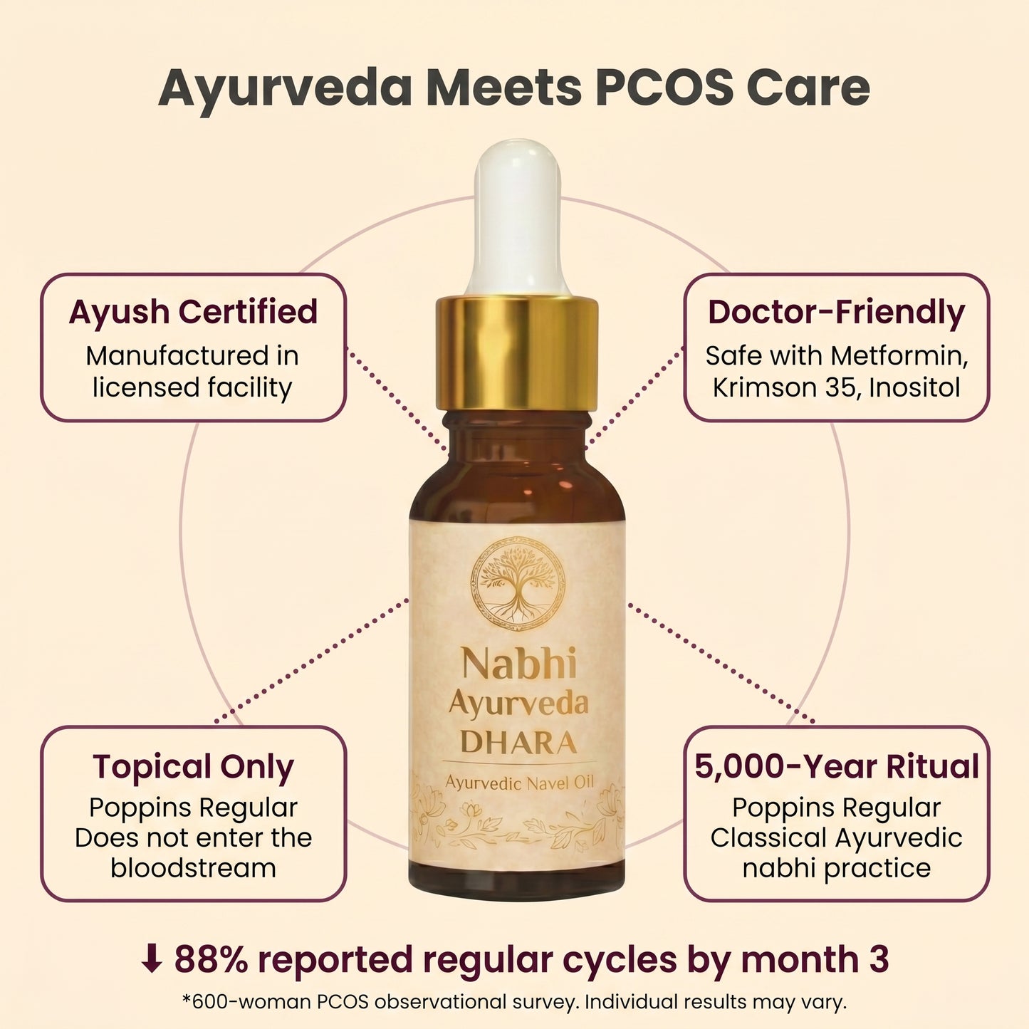PCOS Cycle-Balance Navel Oil